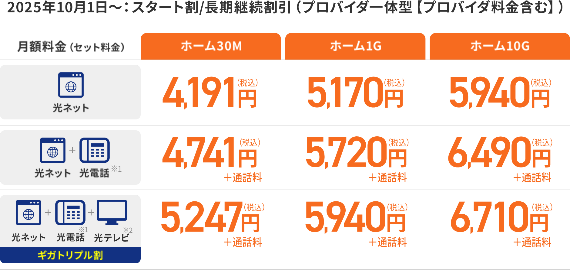 2025年10月1日からの戸建て住宅のお客様の料金