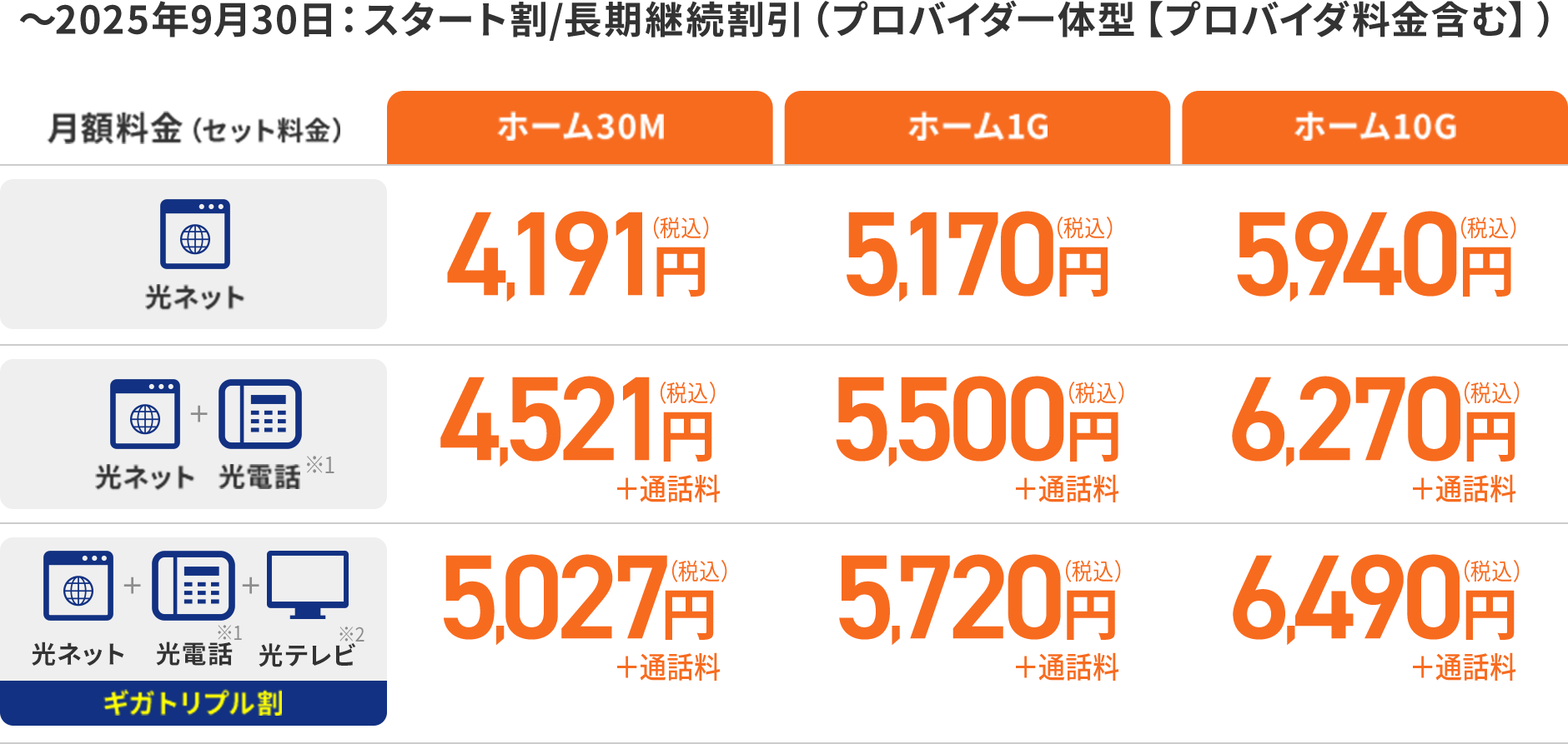 2025年9月30日までの戸建て住宅のお客様の料金
