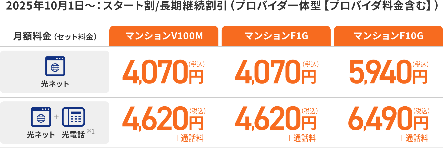 2025年10月1日からの集合住宅のお客様の料金