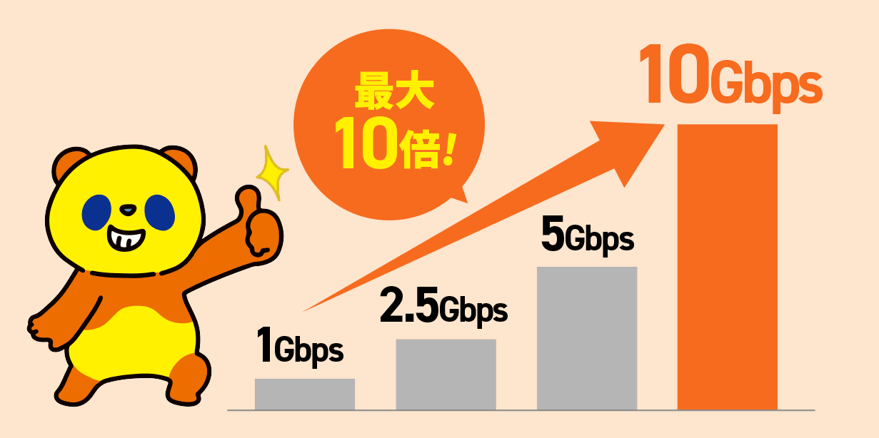 サクサク快速！10ギガメニュー